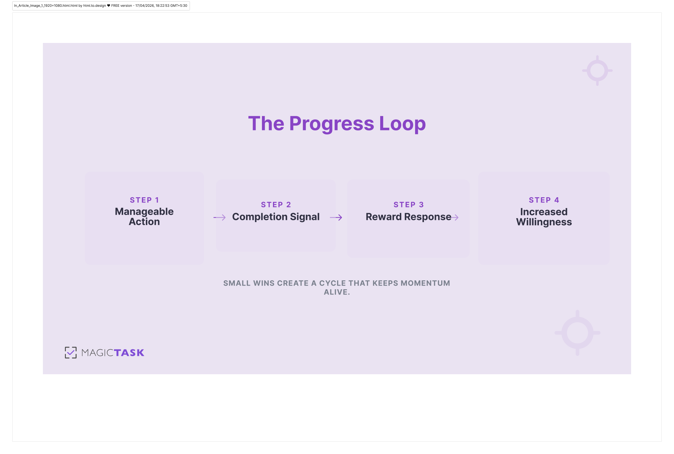 The Progress Loop