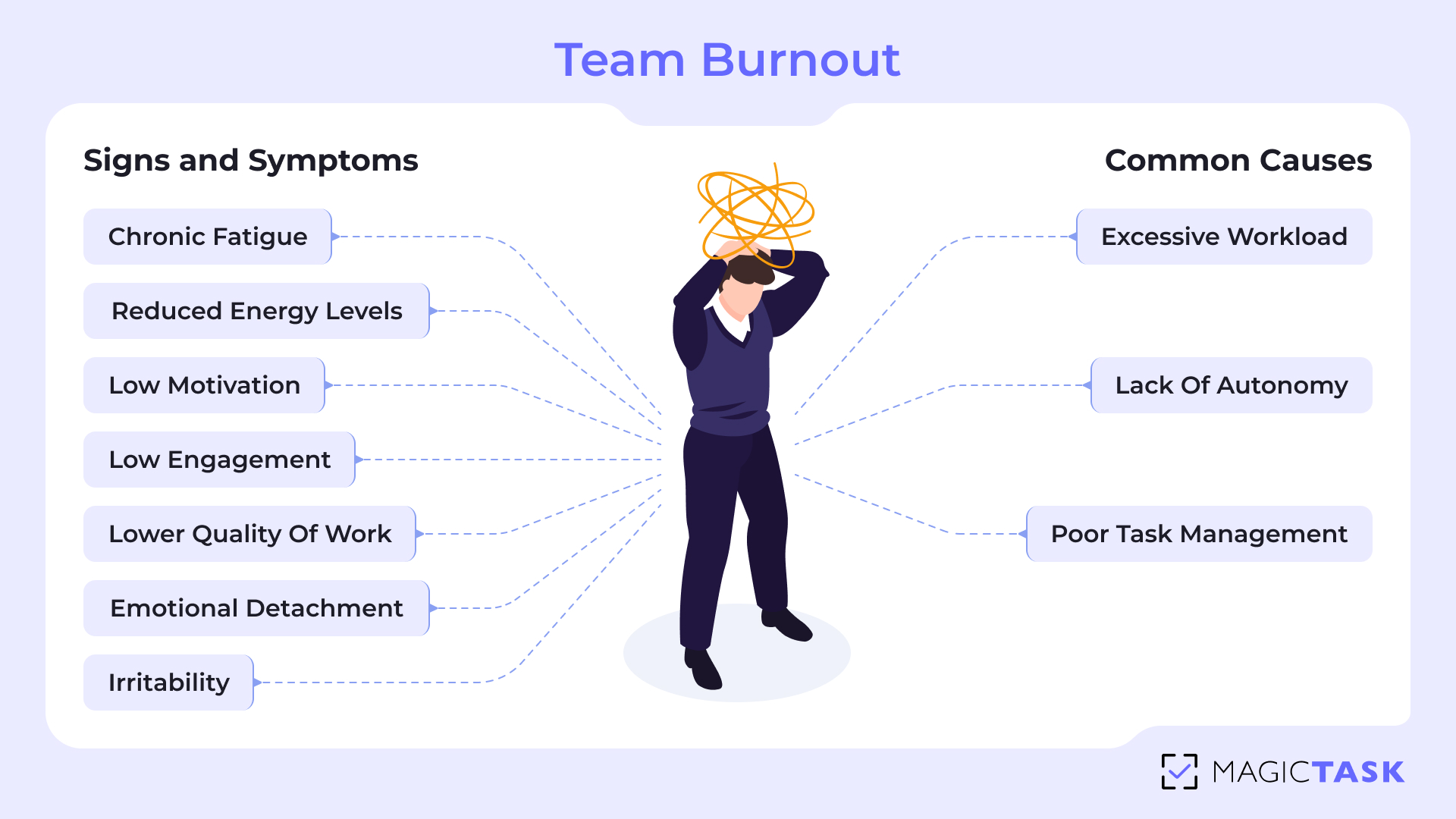 burnout symptoms