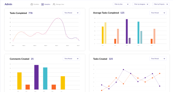 MagicTask admin view