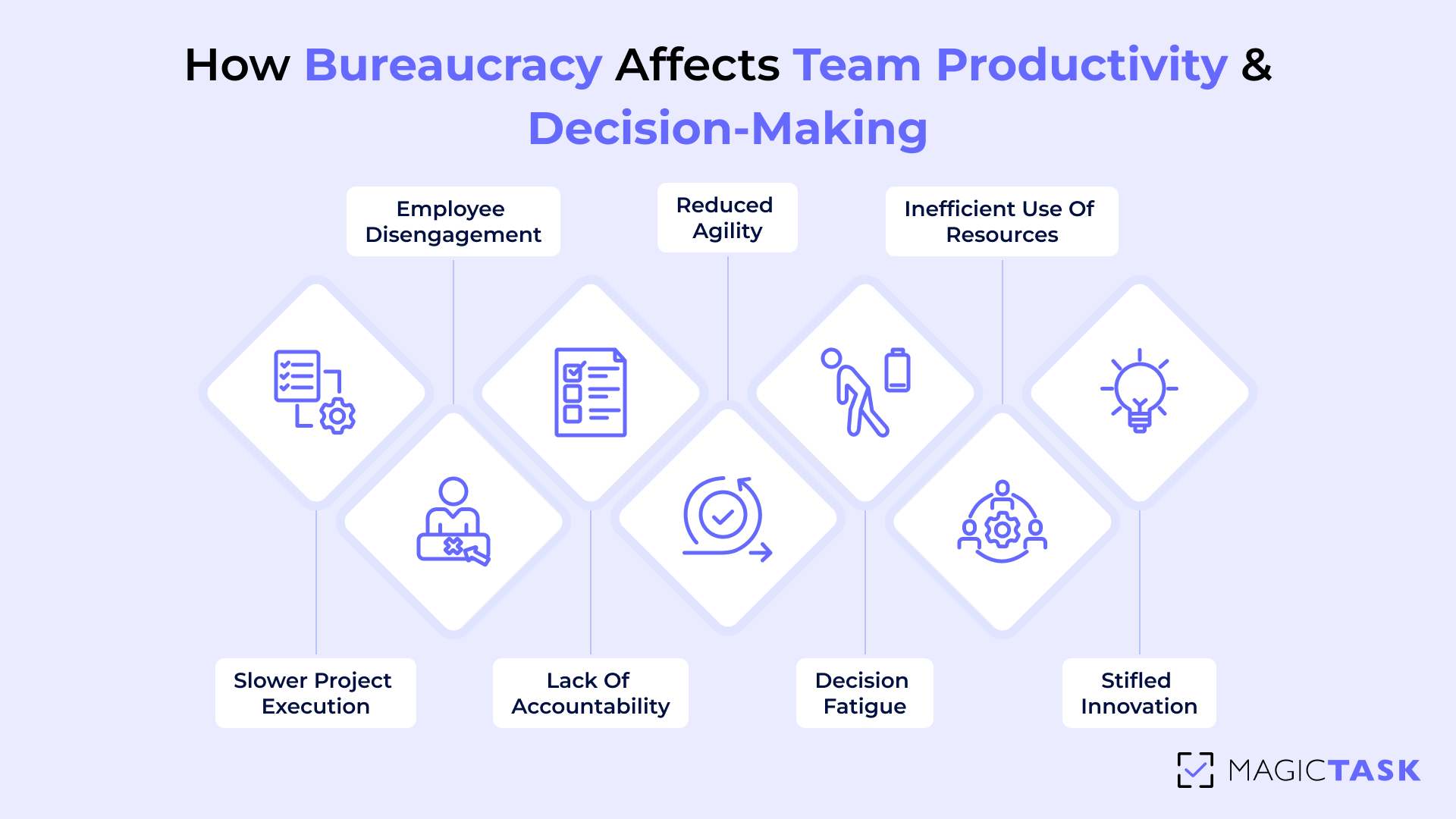 How Bureaucracy Affects Team Productivity & Decision-Making