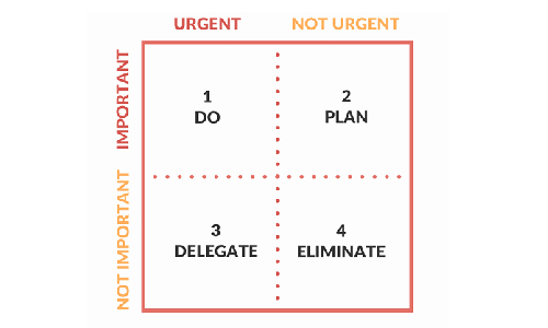 Eisenhower Power Matrix