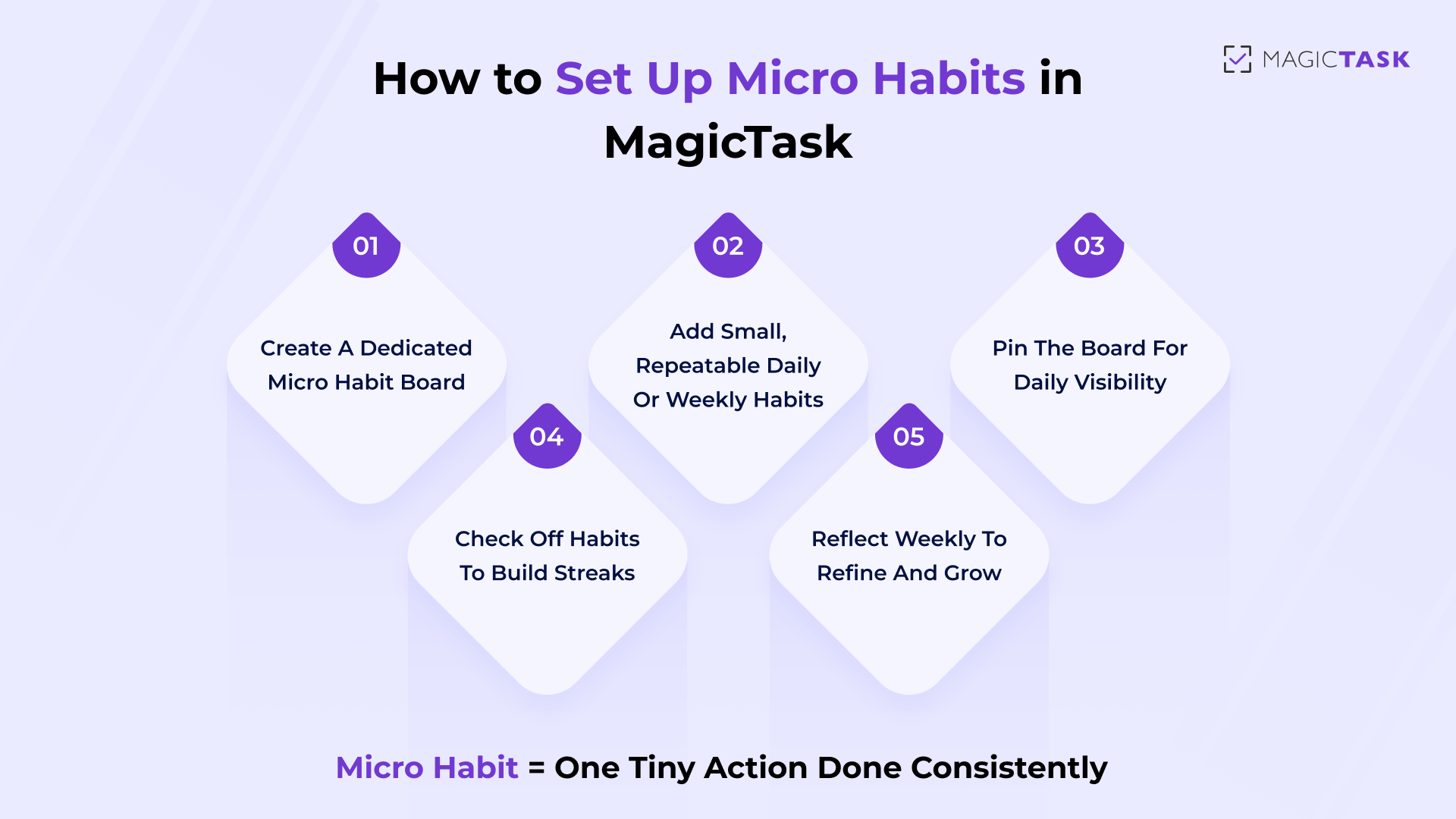 Create Your Micro Habit Board