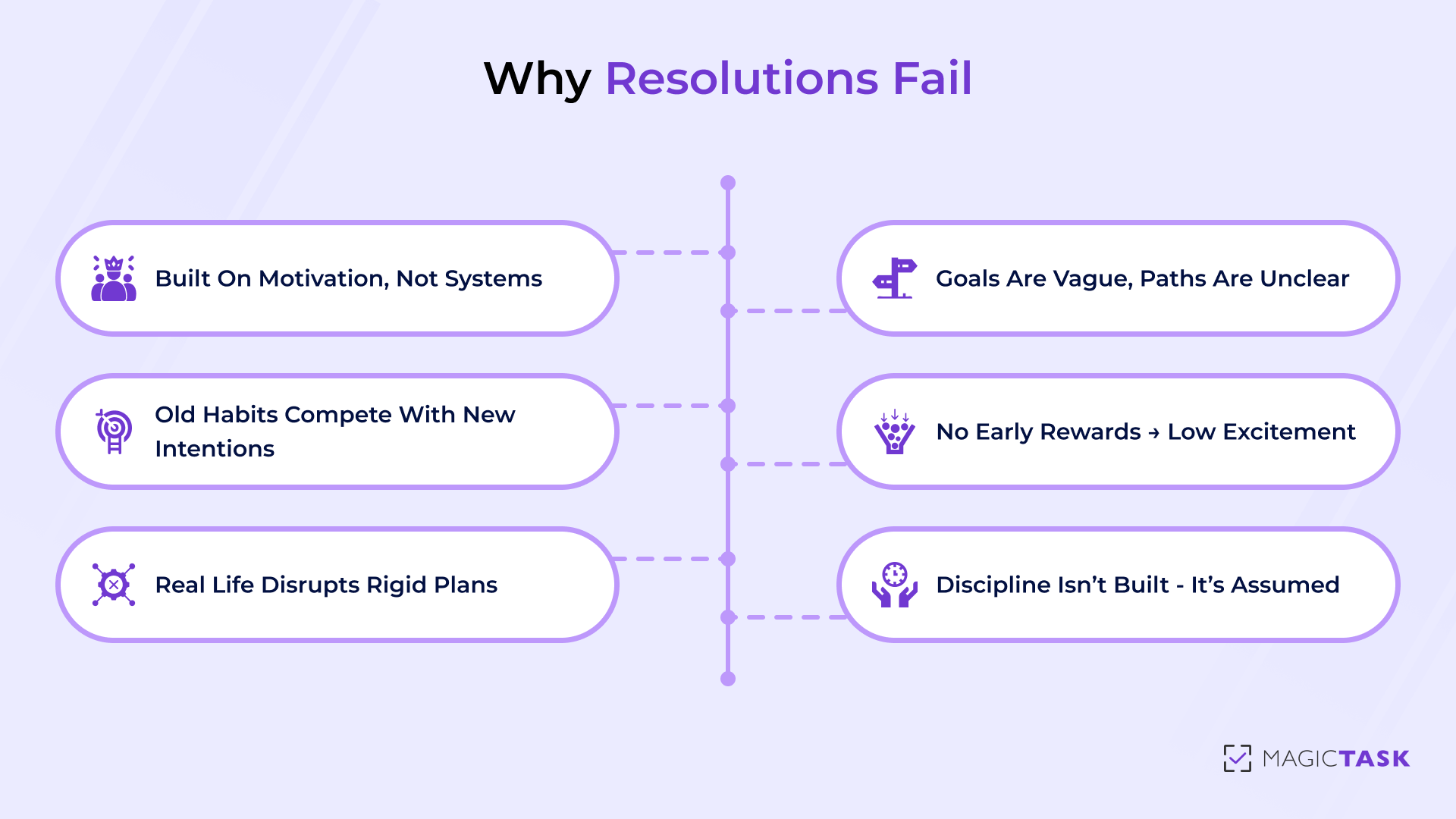 Why Most New Year's Resolutions Fail Why Most New Year's Resolutions Fail