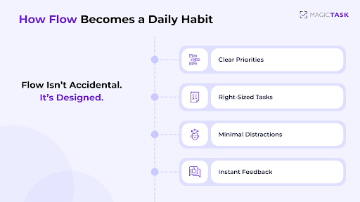 Turning Flow Into a Daily Habit