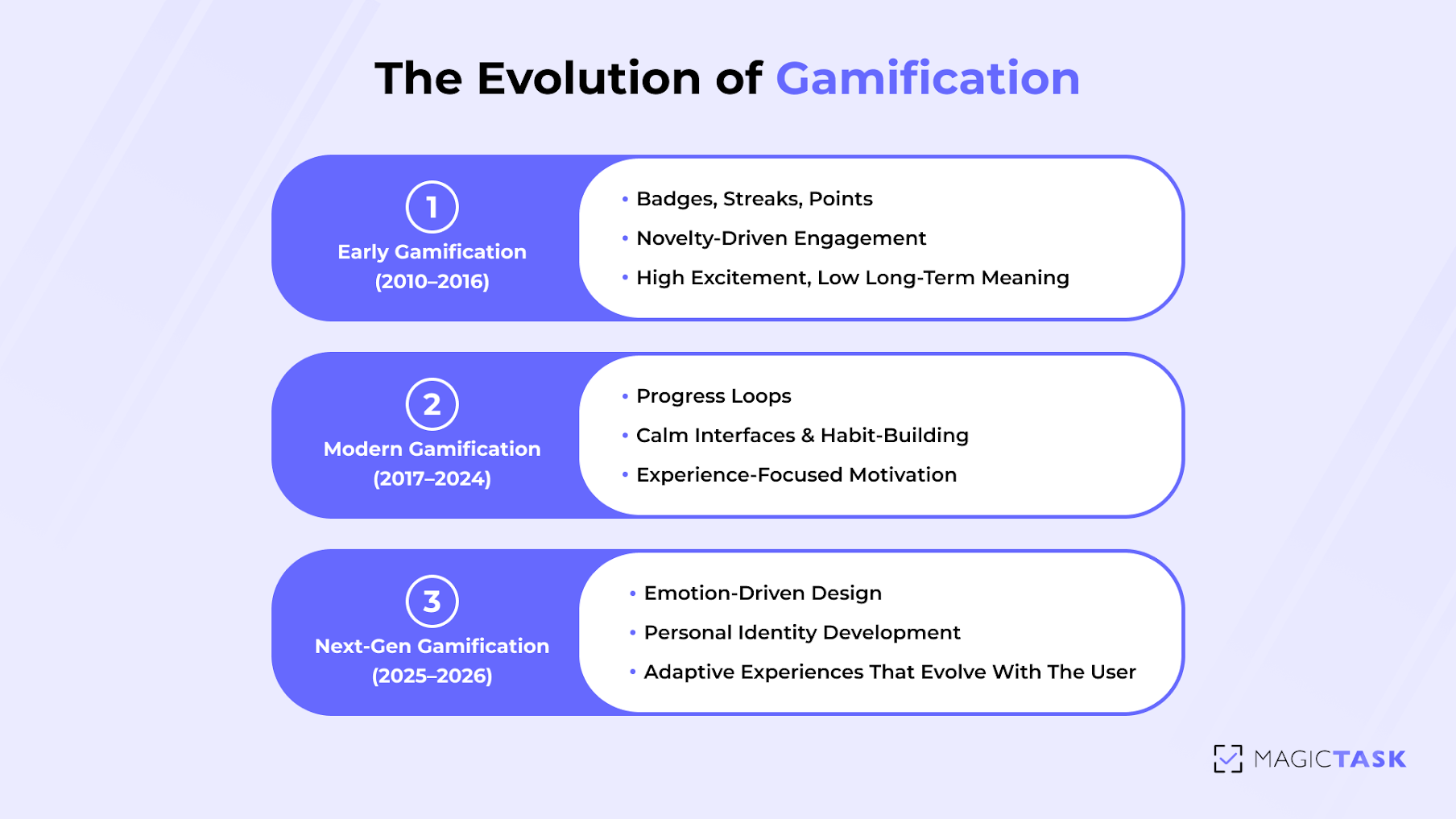 The evolution of gamification