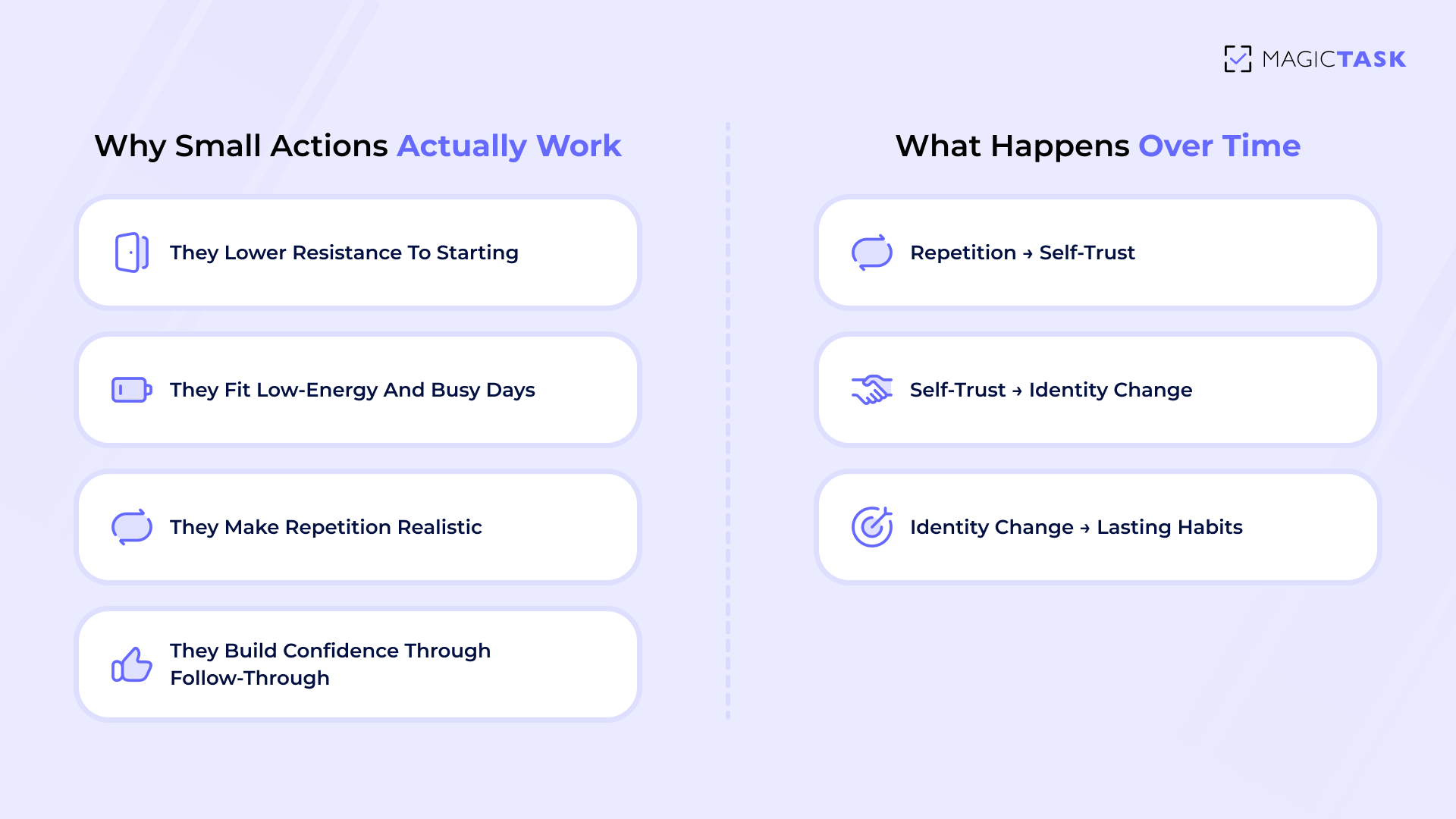 The Power of Small, Repeatable Actions