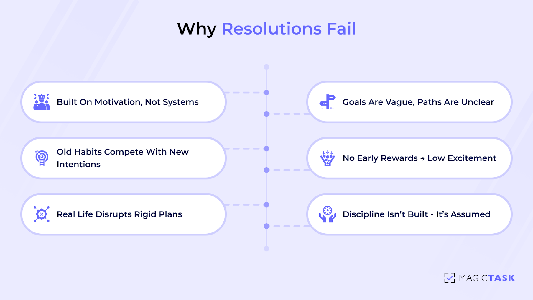 Why Most New Year's Resolutions Fail Why Most New Year's Resolutions Fail