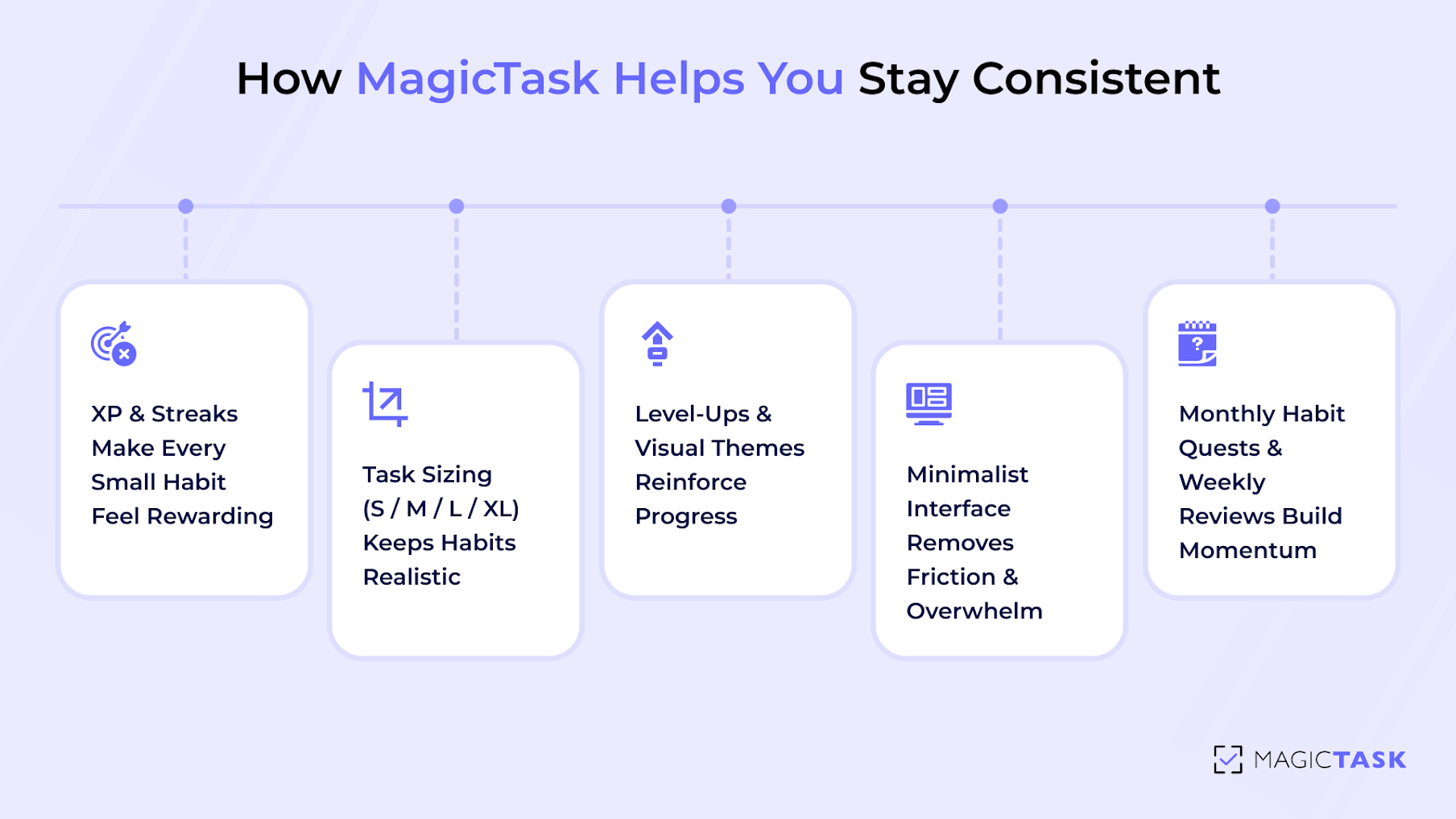 How MagicTask Helps You Stay Consistent How MagicTask Helps You Stay Consistent