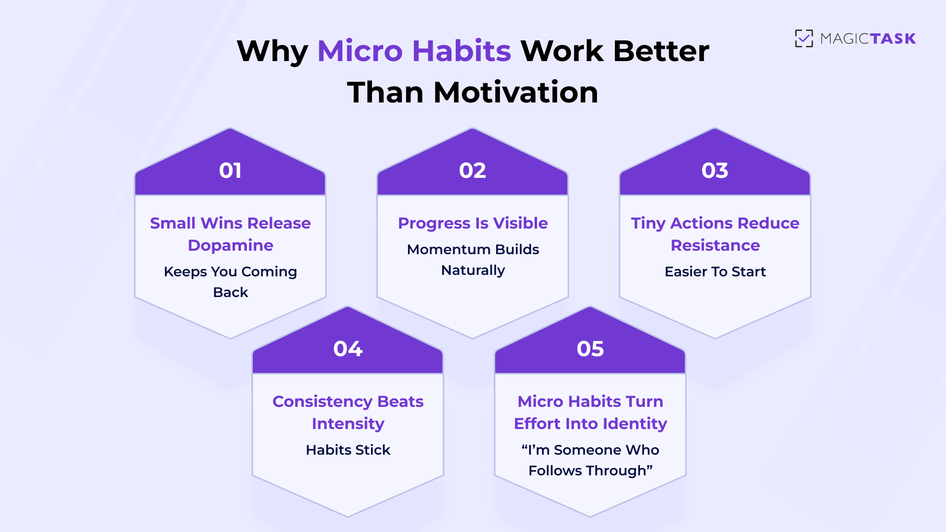 Why Micro Habits Outperform Motivation
