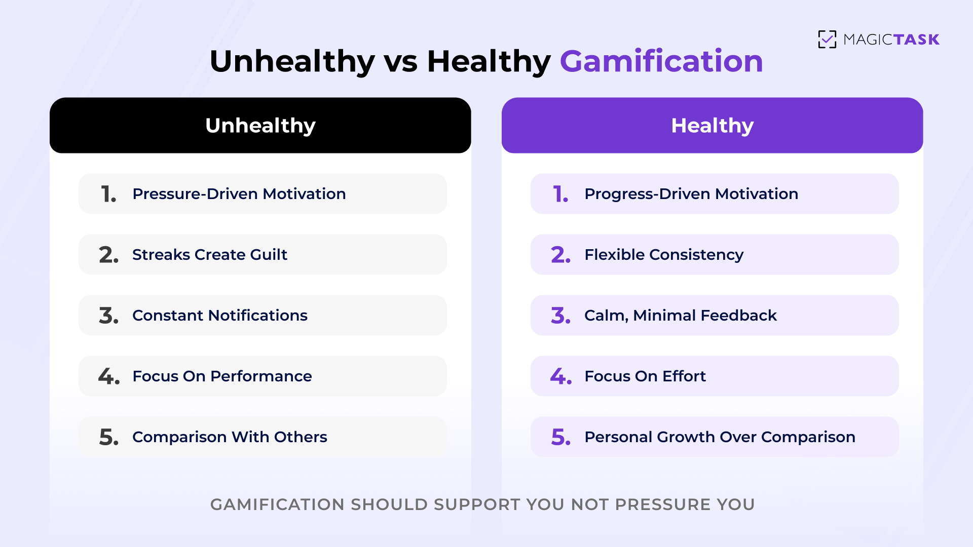 Unhealthy vs healthy gamification Unhealthy vs healthy gamification