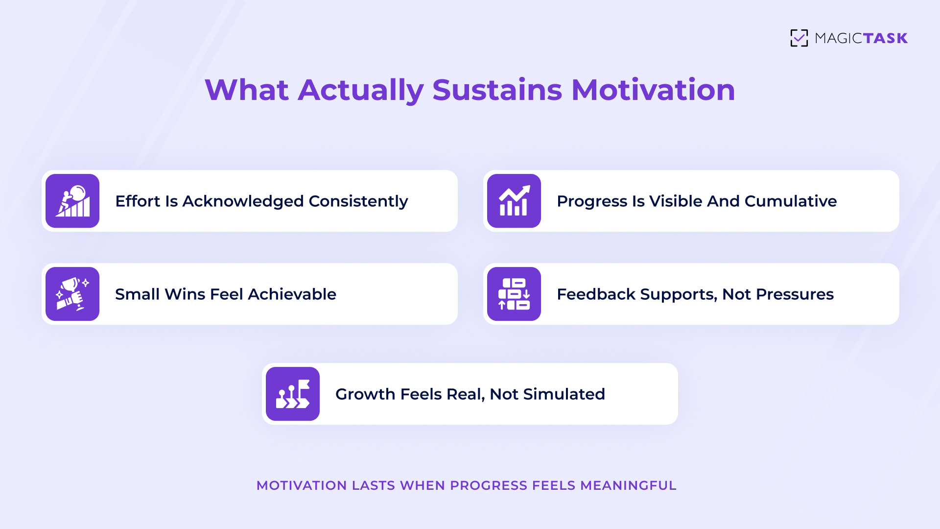 What Actually Sustains Motivation Over Time