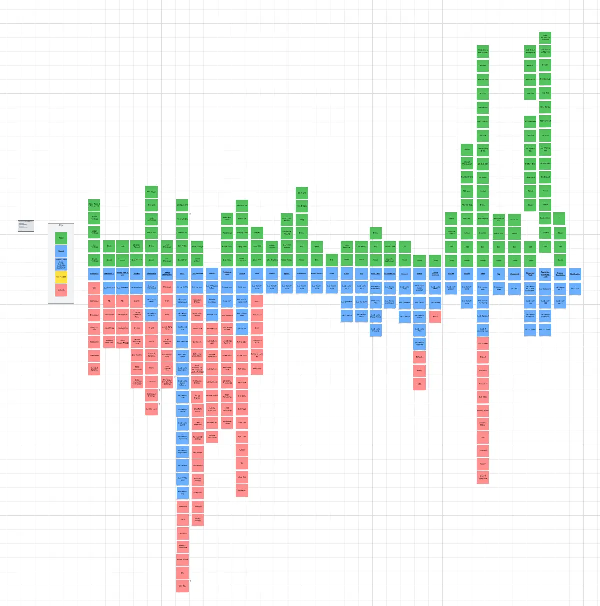 MagicTask Objectmap