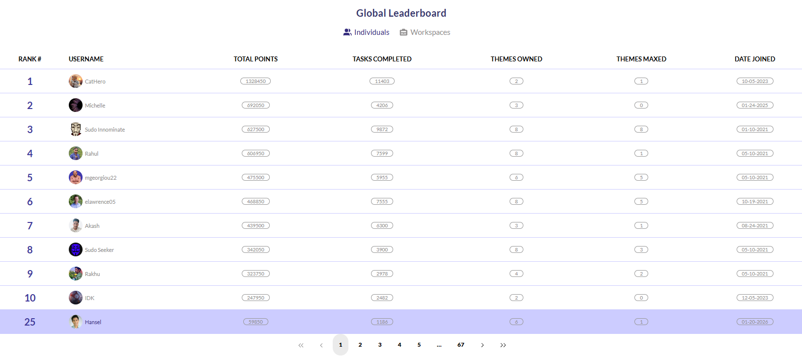 MagicTask leaderboard