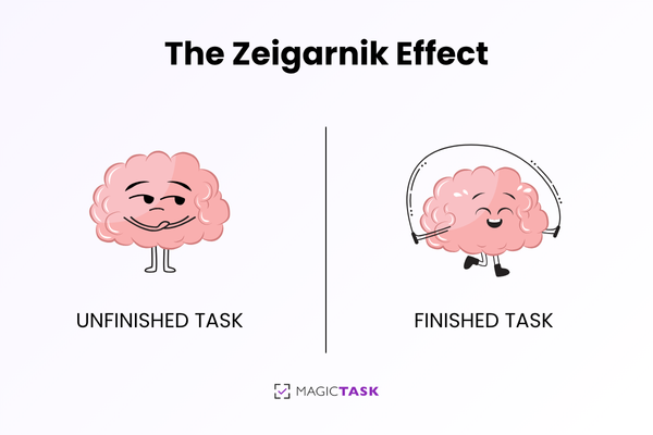 The Zeigarnik Effect