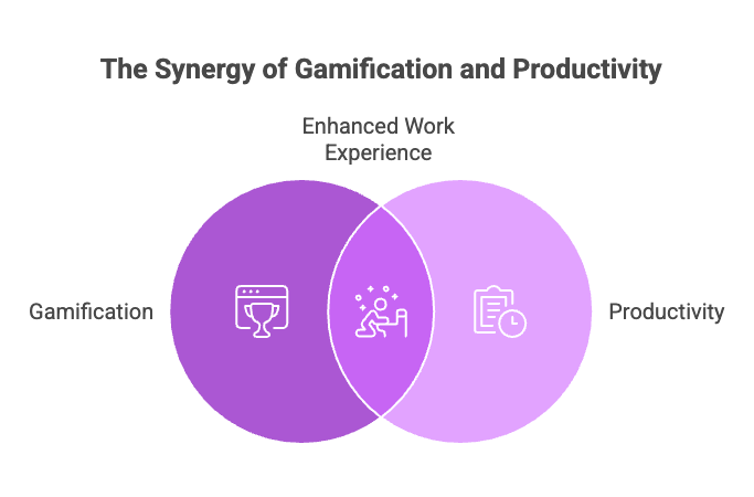 What Gamification Actually Solves in Everyday Work