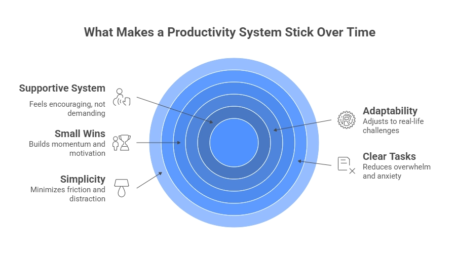 What Makes a Productivity System Stick Over Time What Makes a Productivity System Stick Over Time