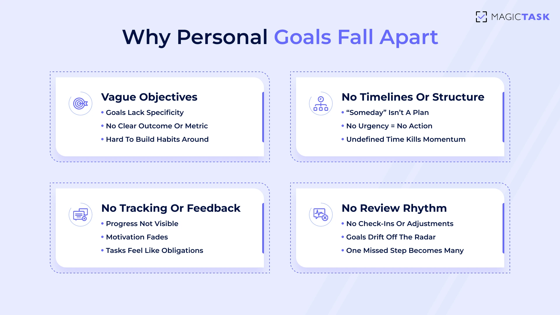 Why most goals fail