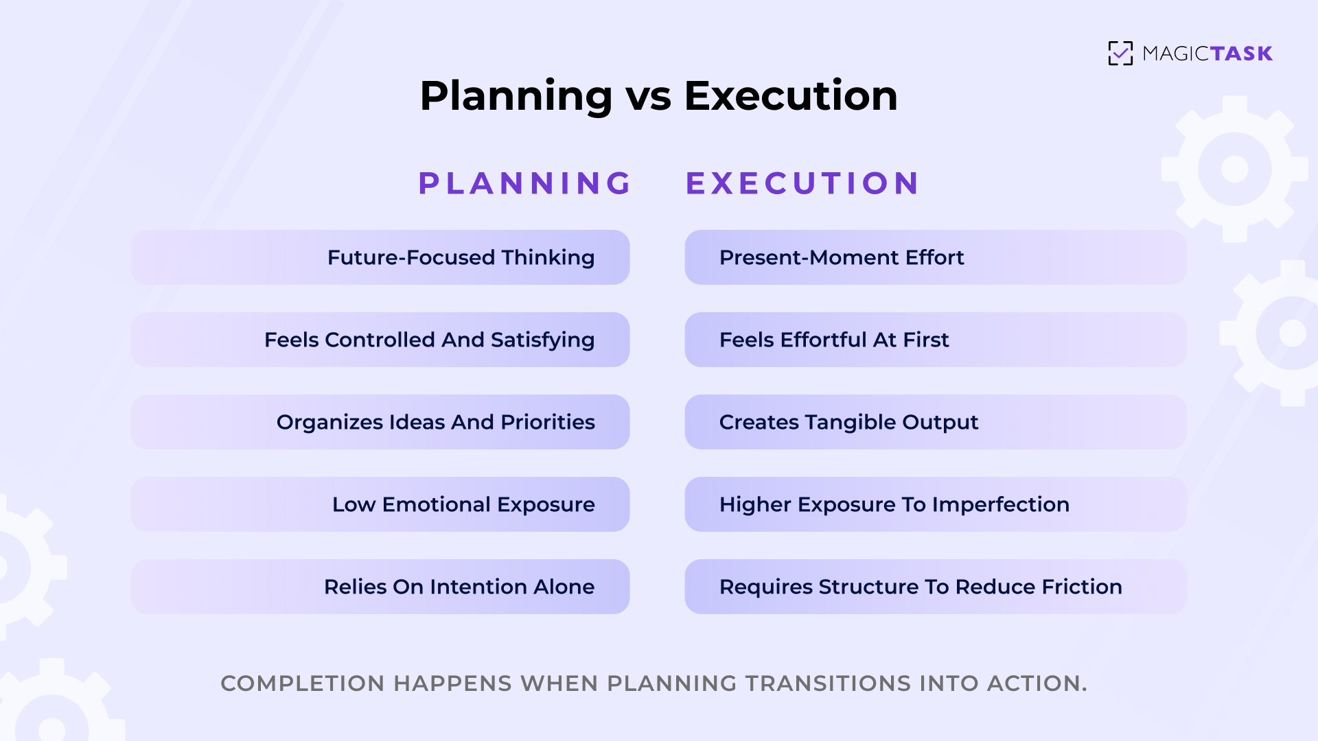 What Actually Sustains Motivation Over Time