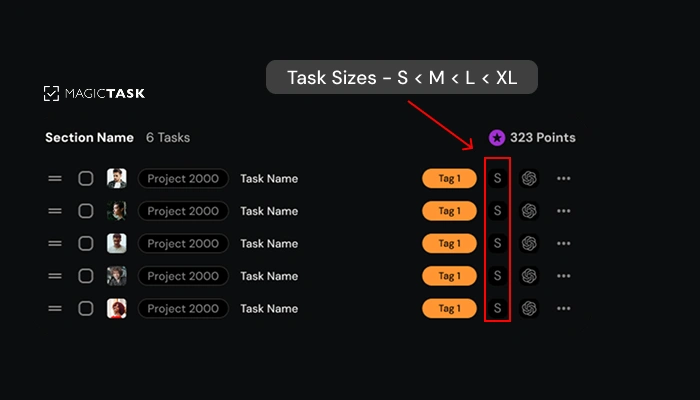 Task sizing in MT