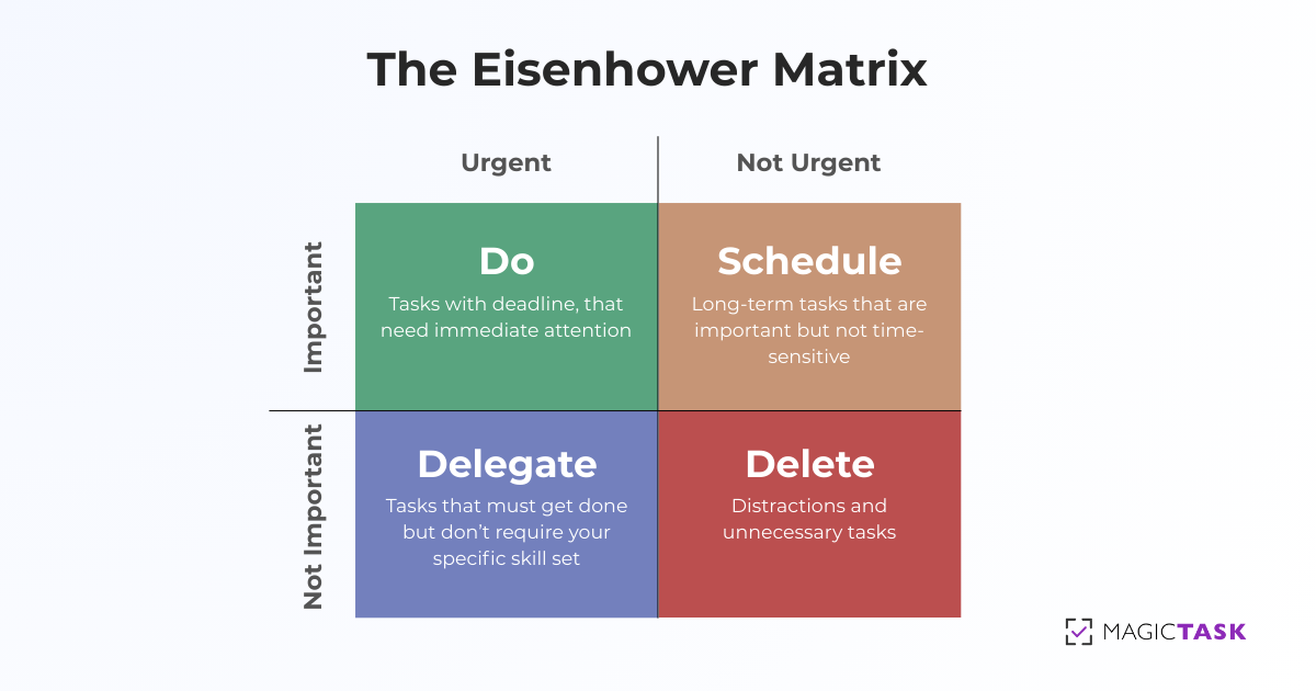 The Eisenhower Matrix